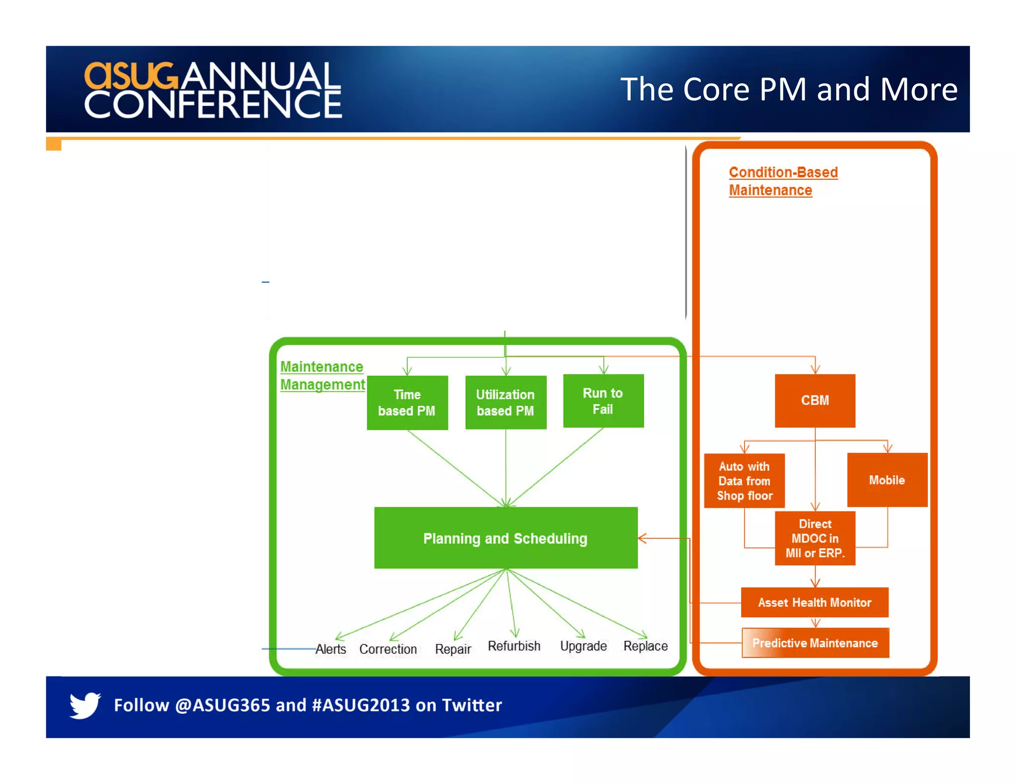 The Core PM and More
 
