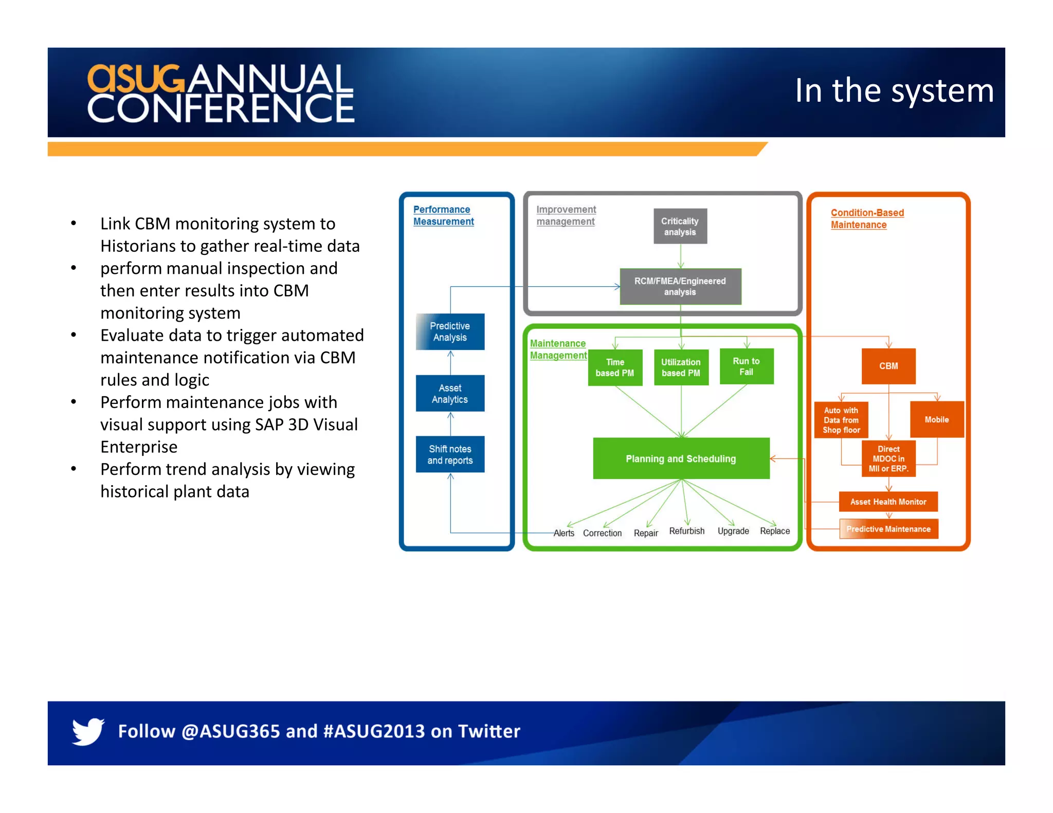 In the system
• Link CBM monitoring system to
Historians to gather real-time data
• perform manual inspection and
then enter results into CBM
monitoring system
• Evaluate data to trigger automated
maintenance notification via CBM
rules and logic
• Perform maintenance jobs with
visual support using SAP 3D Visual
Enterprise
• Perform trend analysis by viewing
historical plant data
 