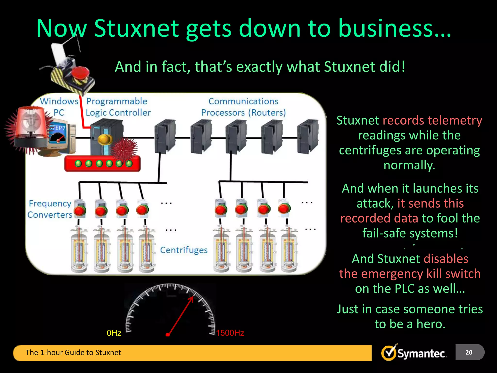 And in fact, that’s exactly what Stuxnet did!
Well, in fact, these
facilities typically do
have fail-safe controls.
They trigger a shutdown
if the frequency goes out
of the acceptable range.
But worry not…
Stuxnet takes care of
this too.
Stuxnet records telemetry
readings while the
centrifuges are operating
normally.
0Hz 1500Hz
And when it launches its
attack, it sends this
recorded data to fool the
fail-safe systems!
And Stuxnet disables
the emergency kill switch
on the PLC as well…
Just in case someone tries
to be a hero.
Now Stuxnet gets down to business…
The 1-hour Guide to Stuxnet 20
 