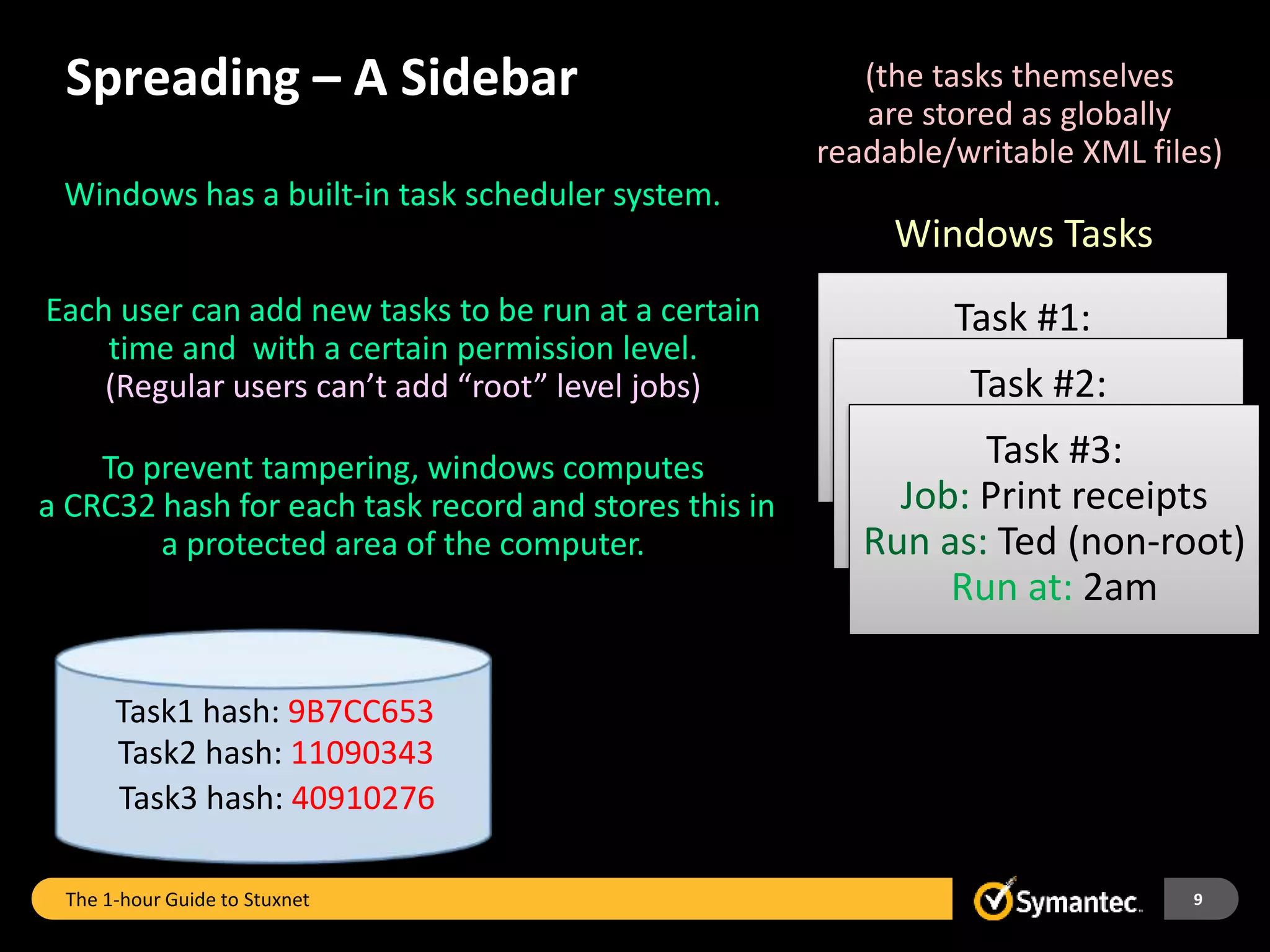 Spreading – A Sidebar
The 1-hour Guide to Stuxnet 9
Task #1:
Job: Delete temp files
Run as: Root user
Run at: 10pm
Windows Tasks
Task #2:
Job: Clean registry
Run as: Jim (non-root)
Run at: 6pm
Task #3:
Job: Print receipts
Run as: Ted (non-root)
Run at: 2am
Windows has a built-in task scheduler system.
Each user can add new tasks to be run at a certain
time and with a certain permission level.
(Regular users can’t add “root” level jobs)
To prevent tampering, windows computes
a CRC32 hash for each task record and stores this in
a protected area of the computer.
Task1 hash: 9B7CC653
Task2 hash: 11090343
Task3 hash: 40910276
(the tasks themselves
are stored as globally
readable/writable XML files)
 