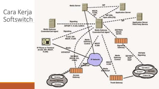 Softswitch Vector 470529548-3-10-Konfigurasi-Ektensi-Dan-Dial-Plan-Server-Softswitch-pptx ...