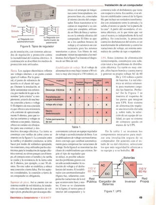 Electrónica: Cekit electrónica y computadores