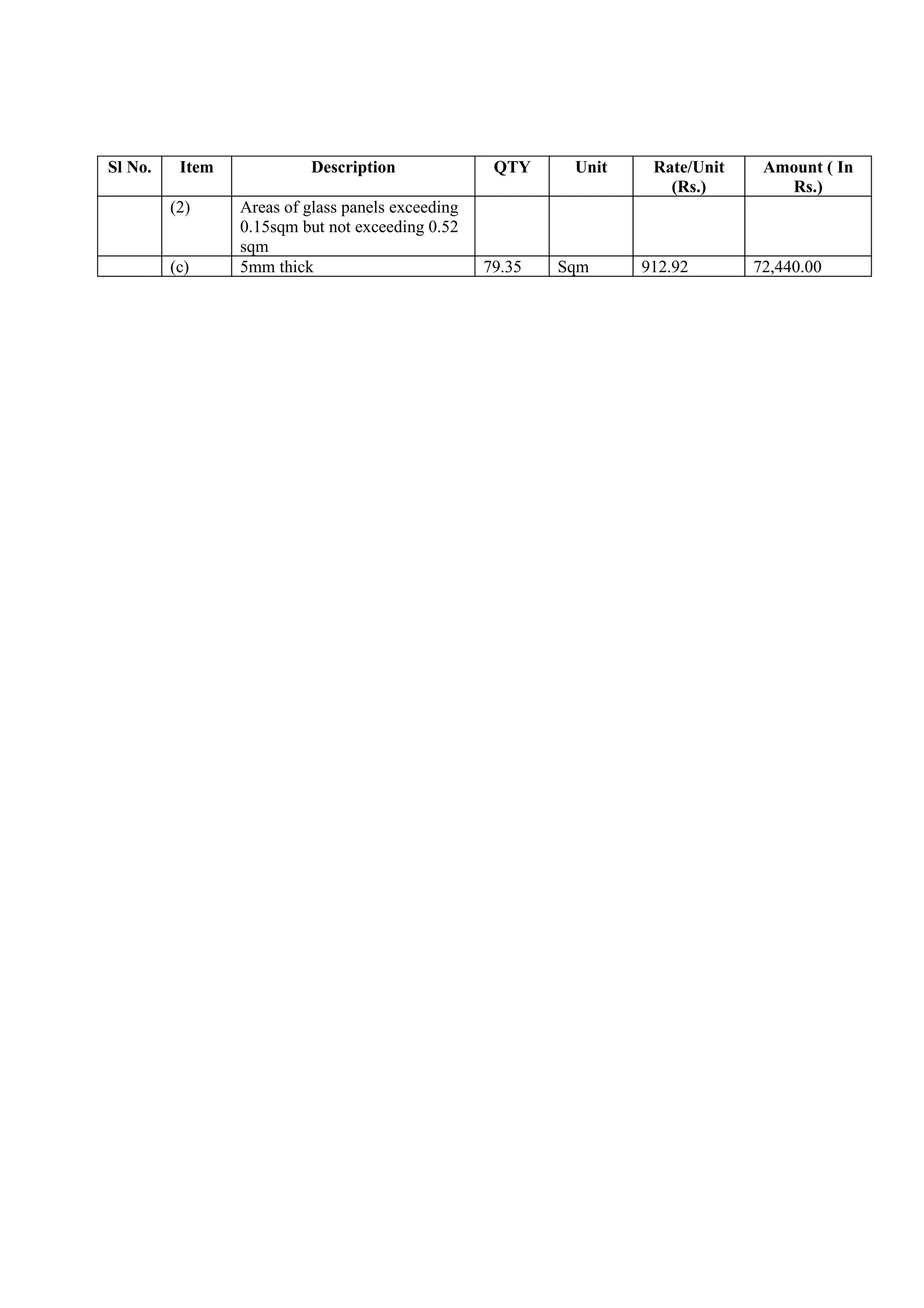 Sl No. Item Description QTY Unit Rate/Unit
(Rs.)
Amount ( In
Rs.)
(2) Areas of glass panels exceeding
0.15sqm but not exceeding 0.52
sqm
(c) 5mm thick 79.35 Sqm 912.92 72,440.00
 