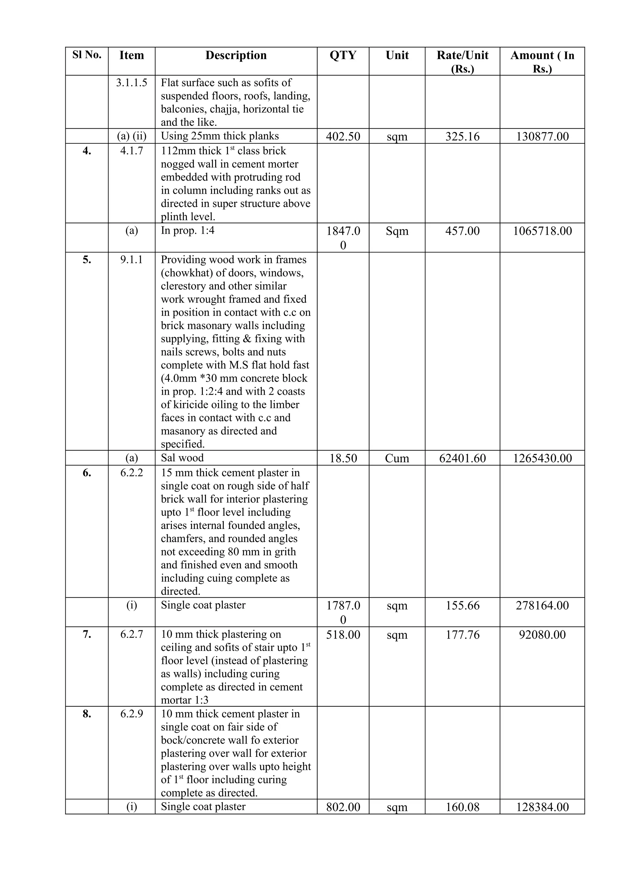 Sl No. Item Description QTY Unit Rate/Unit
(Rs.)
Amount ( In
Rs.)
3.1.1.5 Flat surface such as sofits of
suspended floors, roofs, landing,
balconies, chajja, horizontal tie
and the like.
(a) (ii) Using 25mm thick planks 402.50 sqm 325.16 130877.00
4. 4.1.7 112mm thick 1st
class brick
nogged wall in cement morter
embedded with protruding rod
in column including ranks out as
directed in super structure above
plinth level.
(a) In prop. 1:4 1847.0
0
Sqm 457.00 1065718.00
5. 9.1.1 Providing wood work in frames
(chowkhat) of doors, windows,
clerestory and other similar
work wrought framed and fixed
in position in contact with c.c on
brick masonary walls including
supplying, fitting & fixing with
nails screws, bolts and nuts
complete with M.S flat hold fast
(4.0mm *30 mm concrete block
in prop. 1:2:4 and with 2 coasts
of kiricide oiling to the limber
faces in contact with c.c and
masanory as directed and
specified.
(a) Sal wood 18.50 Cum 62401.60 1265430.00
6. 6.2.2 15 mm thick cement plaster in
single coat on rough side of half
brick wall for interior plastering
upto 1st
floor level including
arises internal founded angles,
chamfers, and rounded angles
not exceeding 80 mm in grith
and finished even and smooth
including cuing complete as
directed.
(i) Single coat plaster 1787.0
0
sqm 155.66 278164.00
7. 6.2.7 10 mm thick plastering on
ceiling and sofits of stair upto 1st
floor level (instead of plastering
as walls) including curing
complete as directed in cement
mortar 1:3
518.00 sqm 177.76 92080.00
8. 6.2.9 10 mm thick cement plaster in
single coat on fair side of
bock/concrete wall fo exterior
plastering over wall for exterior
plastering over walls upto height
of 1st
floor including curing
complete as directed.
(i) Single coat plaster 802.00 sqm 160.08 128384.00
 