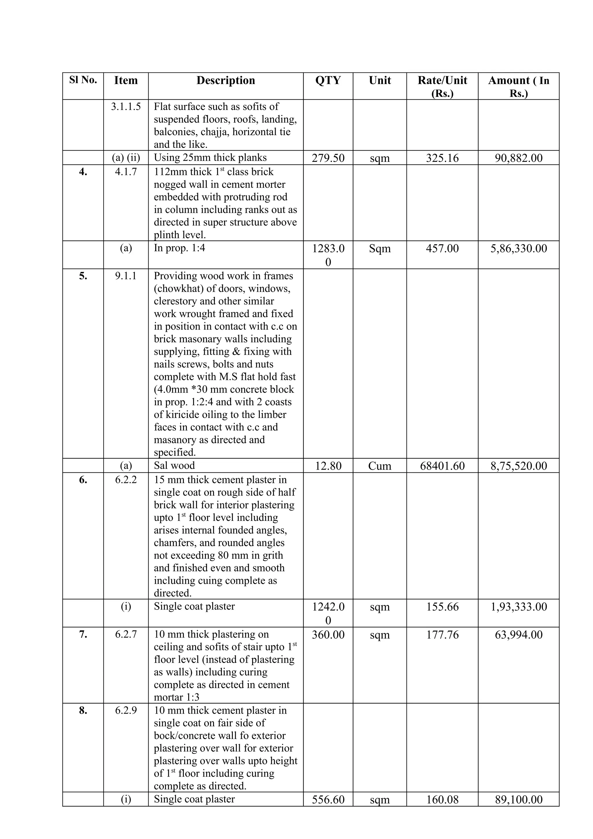 Sl No. Item Description QTY Unit Rate/Unit
(Rs.)
Amount ( In
Rs.)
3.1.1.5 Flat surface such as sofits of
suspended floors, roofs, landing,
balconies, chajja, horizontal tie
and the like.
(a) (ii) Using 25mm thick planks 279.50 sqm 325.16 90,882.00
4. 4.1.7 112mm thick 1st
class brick
nogged wall in cement morter
embedded with protruding rod
in column including ranks out as
directed in super structure above
plinth level.
(a) In prop. 1:4 1283.0
0
Sqm 457.00 5,86,330.00
5. 9.1.1 Providing wood work in frames
(chowkhat) of doors, windows,
clerestory and other similar
work wrought framed and fixed
in position in contact with c.c on
brick masonary walls including
supplying, fitting & fixing with
nails screws, bolts and nuts
complete with M.S flat hold fast
(4.0mm *30 mm concrete block
in prop. 1:2:4 and with 2 coasts
of kiricide oiling to the limber
faces in contact with c.c and
masanory as directed and
specified.
(a) Sal wood 12.80 Cum 68401.60 8,75,520.00
6. 6.2.2 15 mm thick cement plaster in
single coat on rough side of half
brick wall for interior plastering
upto 1st
floor level including
arises internal founded angles,
chamfers, and rounded angles
not exceeding 80 mm in grith
and finished even and smooth
including cuing complete as
directed.
(i) Single coat plaster 1242.0
0
sqm 155.66 1,93,333.00
7. 6.2.7 10 mm thick plastering on
ceiling and sofits of stair upto 1st
floor level (instead of plastering
as walls) including curing
complete as directed in cement
mortar 1:3
360.00 sqm 177.76 63,994.00
8. 6.2.9 10 mm thick cement plaster in
single coat on fair side of
bock/concrete wall fo exterior
plastering over wall for exterior
plastering over walls upto height
of 1st
floor including curing
complete as directed.
(i) Single coat plaster 556.60 sqm 160.08 89,100.00
 
