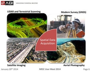 January 20th 2014 Page 6NRSC User Meet 2014
Spatial Data
Acquisition
LIDAR and Terrestrial Scanning Modern Survey (GNSS)
Satellite Imaging Aerial Photography
 