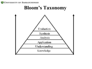 Bloom’s Taxonomy   