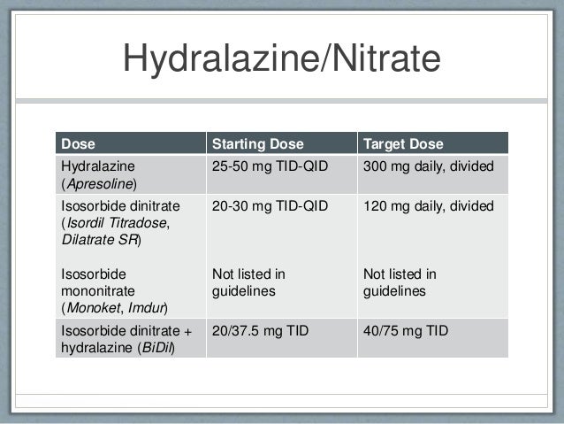 Combination Of Isosorbide Dinitrate And Hydralazine In Combination Of Isosorbide Dinitrate And Hydralazine In