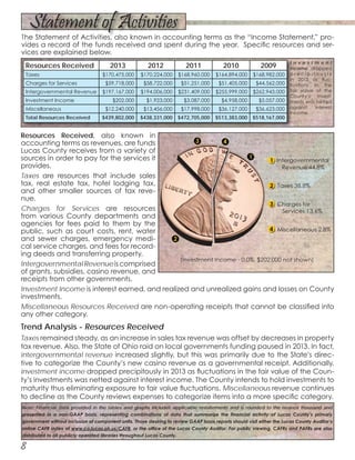 Resources Received, also known in
accounting terms as revenues, are funds
Lucas County receives from a variety of
sources in order to pay for the services it
provides.
Taxes are resources that include sales
tax, real estate tax, hotel lodging tax,
and other smaller sources of tax reve-
nue.
Charges for Services are resources
from various County departments and
agencies for fees paid to them by the
public, such as court costs, rent, water
and sewer charges, emergency medi-
cal service charges, and fees for record-
ing deeds and transferring property.
IntergovernmentalRevenueiscomprised
of grants, subsidies, casino revenue, and
receipts from other governments.
Investment Income is interest earned, and realized and unrealized gains and losses on County
investments.
Miscellaneous Resources Received are non-operating receipts that cannot be classified into
any other category.
Trend Analysis - Resources Received
Taxes remained steady, as an increase in sales tax revenue was offset by decreases in property
tax revenue. Also, the State of Ohio raid on local governments funding paused in 2013. In fact,
intergovernmental revenue increased slightly, but this was primarily due to the State’s direc-
tive to categorize the County’s new casino revenue as a governmental receipt. Additionally,
investment income dropped precipitously in 2013 as fluctuations in the fair value of the Coun-
ty’s investments was netted against interest income. The County intends to hold investments to
maturity thus eliminating exposure to fair value fluctuations. Miscellaneous revenue continues
to decline as the County reviews expenses to categorize items into a more specific category.
8
The Statement of Activities, also known in accounting terms as the “Income Statement,” pro-
vides a record of the funds received and spent during the year. Specific resources and ser-
vices are explained below.
Resources Received 2013 2012 2011 2010 2009
Taxes $170,475,000 $170,224,000 $168,960,000 $164,894,000 $168,982,000
Charges for Services $59,718,000 $58,722,000 $51,251,000 $51,405,000 $44,562,000
Intergovernmental Revenue $197,167,000 $194,006,000 $231,409,000 $255,999,000 $262,943,000
Investment Income $202,000 $1,923,000 $3,087,000 $4,958,000 $5,057,000
Miscellaneous $12,240,000 $13,456,000 $17,998,000 $36,127,000 $36,623,000
Total Resources Received $439,802,000 $438,331,000 $472,705,000 $513,383,000 $518,167,000
I n v e s t m e n t
income dropped
p r e c i p i t o u s l y
in 2013 as fluc-
tuations in the
fair value of the
County’s invest-
ments was netted
against interest
income.
Note: Financial data provided in the tables and graphs includes applicable restatements and is rounded to the nearest thousand and
presented in a non-GAAP basis, representing combinations of data that summarize the financial activity of Lucas County’s primary
government without inclusion of component units. Those desiring to review GAAP basis reports should visit either the Lucas County Auditor’s
online CAFR index at www.co.lucas.oh.us/CAFR, or the office of the Lucas County Auditor. For public viewing, CAFRs and PAFRs are also
distributed to all publicly operated libraries throughout Lucas County.
Statement of Activities
 