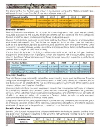10
The Statement of Net Position, also known in accounting terms as the “Balance Sheet,” pro-
vides a picture of Lucas County’s financial position at year end.
Financial Benefits 2013 2012 2011 2010 2009
Current and Other Assets and
Deferred Outflows
$391,503,434 $379,880,127 $408,014,366 $410,114,527 $412,311,816
Capital Assets $427,980,617 $425,056,221 $425,291,283 $429,360,913 $424,763,931
Total Assets and Deferred Outflows $819,484,051 $804,936,348 $833,305,649 $839,475,440 $837,075,747
Financial Benefits
Financial Benefits are referred to as assets in accounting terms, and assets are economic
resources available to the County. Financial Benefits can be classified into two categories:
Current and other assets and deferred outflows, and capital assets.
Current Assets include cash and investments held by the County treasurer, and receivables
which are funds owed to the County that are expected to be received over the next year,
such as real estate taxes, special assessments, and payments from other governments. Other
Assets may include materials, supplies, inventory, and prepaid items. Deferred Outflows include
unamortized charges on debt restructuring.
Capital Assets include land, buildings and improvements, roads, vehicles, bridges, furniture,
equipment, and construction in progress, which are reported net of accumulated depreci-
ation in the County’s financial statement. These items are expected to provide a useful life of
greater than one year.
Financial Burdens 2013 2012 2011 2010 2009
Current and Other Liabilities and
Deferred Inflows
$173,054,024 $158,106,829 $162,774,646 $166,107,604 $253,962,460
Long-Term Liabilities $157,612,441 $166,005,273 $171,210,921 $180,944,526 $127,435,722
Total Liabilities and Deferred Inflows $330,666,465 $324,112,102 $333,985,567 $347,052,130 $381,398,182
Financial Burdens
Financial Burdens are referred to as liabilities in accounting terms, and liabilities are financial
obligations resulting from past County transactions. In the County’s financial statement, Finan-
cial Burdens can be classified into two general categories: Current and other liabilities and
deferred inflows, and long-term liabilities.
Current Liabilities include accrued wages and benefits that are payable to County employees
for salaries and benefits, and amounts due to vendors and other governments for goods and
services. Other Liabilities include accrued interest payable, and short-term notes payable, all
of which are expected to be paid in one year. Deferred Inflows include property taxes and
special assessments levied to finance future years.
Long-term Liabilities include long-term debt (such as bonds), compensated absences (such
as employee vacation and sick time liabilities), capital lease obligations, and claims payable,
which are all expected to be paid over a period of more than one year.
Benefits Over Burdens
Benefits Over Burdens represents the difference between the financial benefits and the finan-
cial burdens of the County, resulting in the County’s net worth and referred to as net position
in the financial statements.
Benefits Over
Burdens
2013 2012 2011 2010 2009
$488,817,586 $480,824,246 $499,320,082 $492,423,310 $455,677,565
Statement of Net Position
 