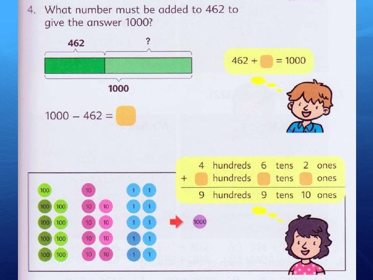 Technology + Singapore Math = Number Sense
