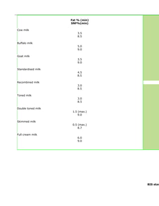 Milk Chart.pdf milk_standards | DOC