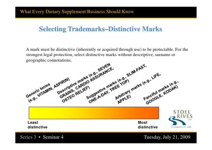 What Every Dietary Supplement Business Should Know About Protecting