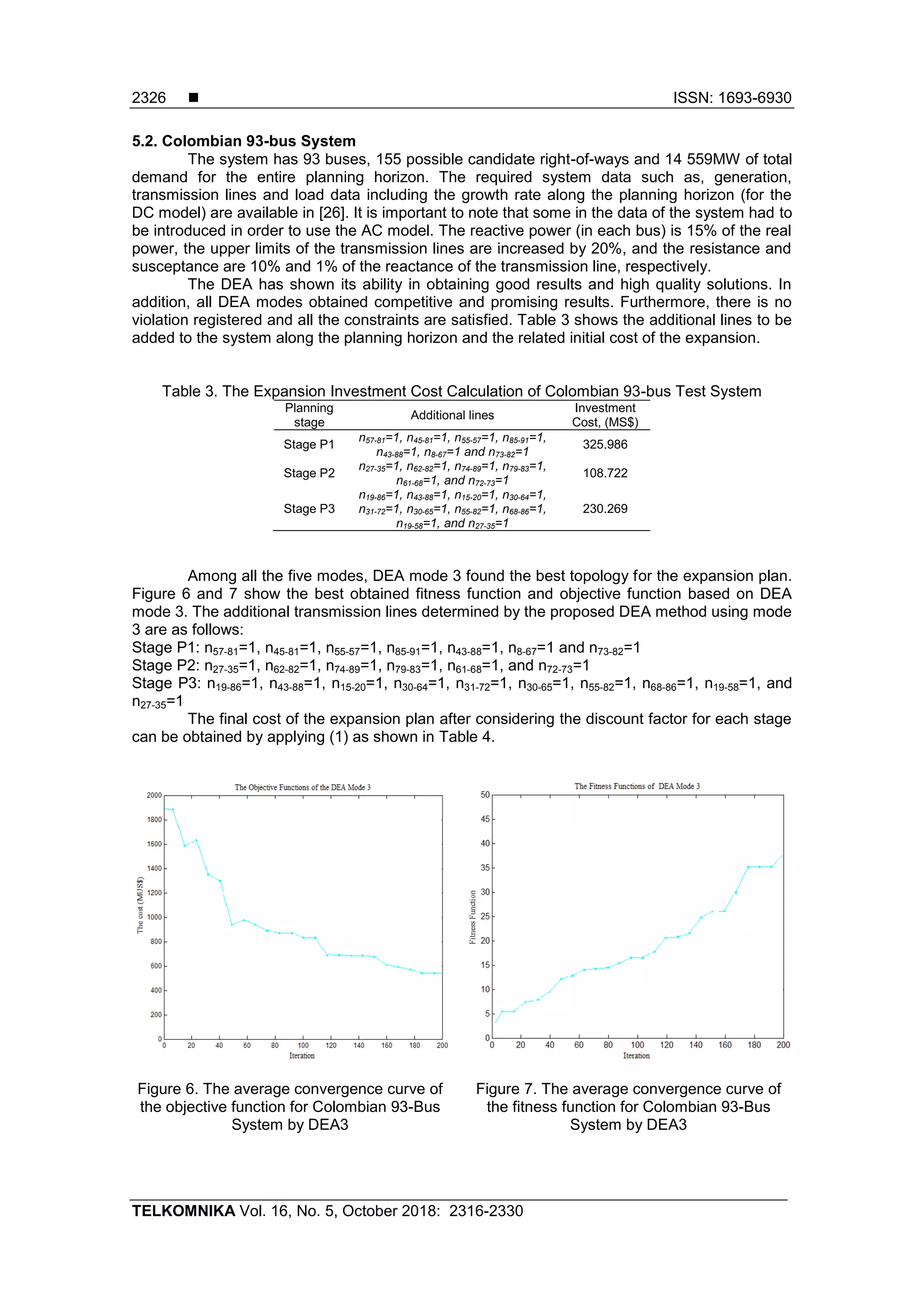 AC-Based Differential Evolution Algorithm for Dynamic Transmission ...