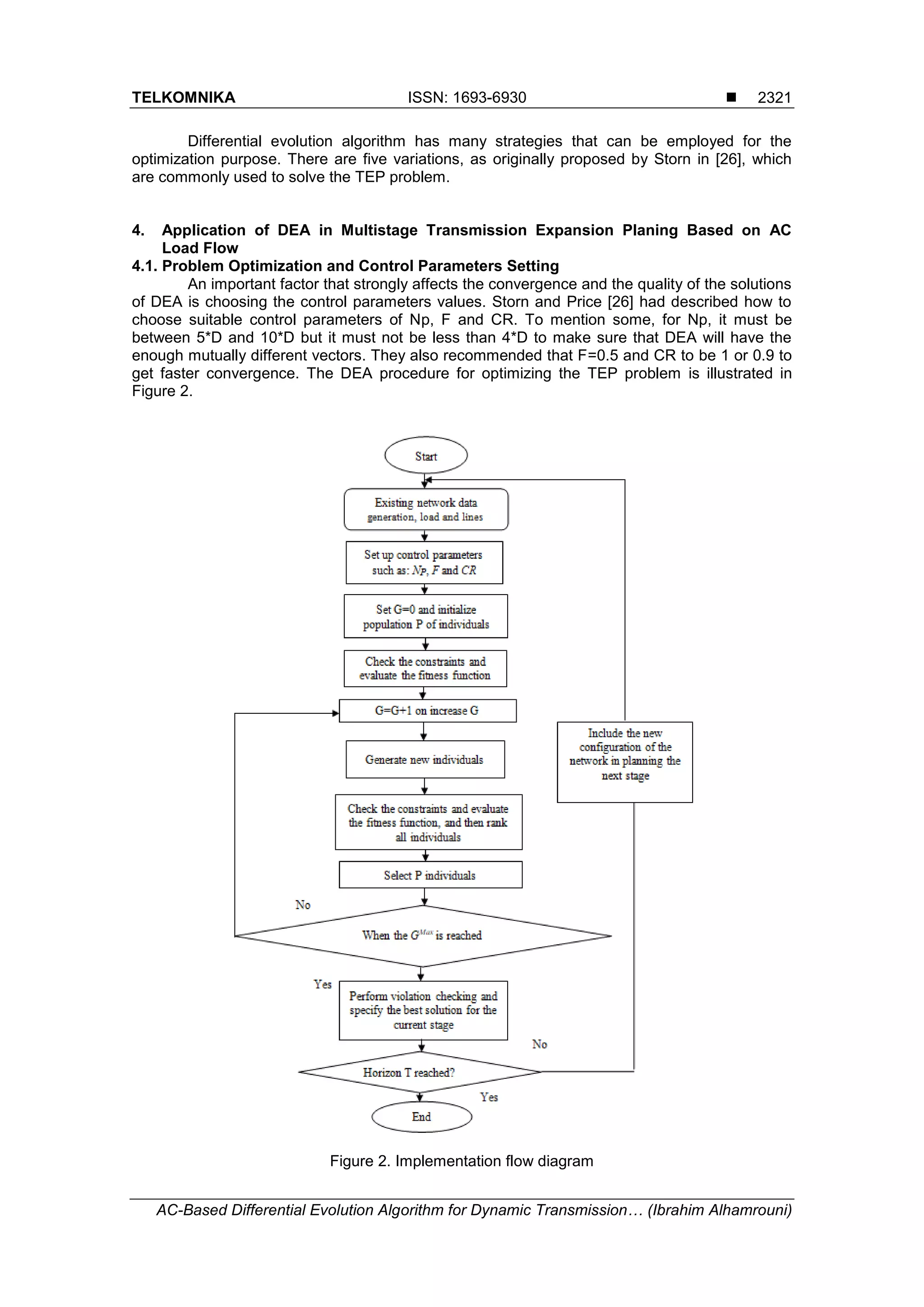 AC-Based Differential Evolution Algorithm for Dynamic Transmission ...