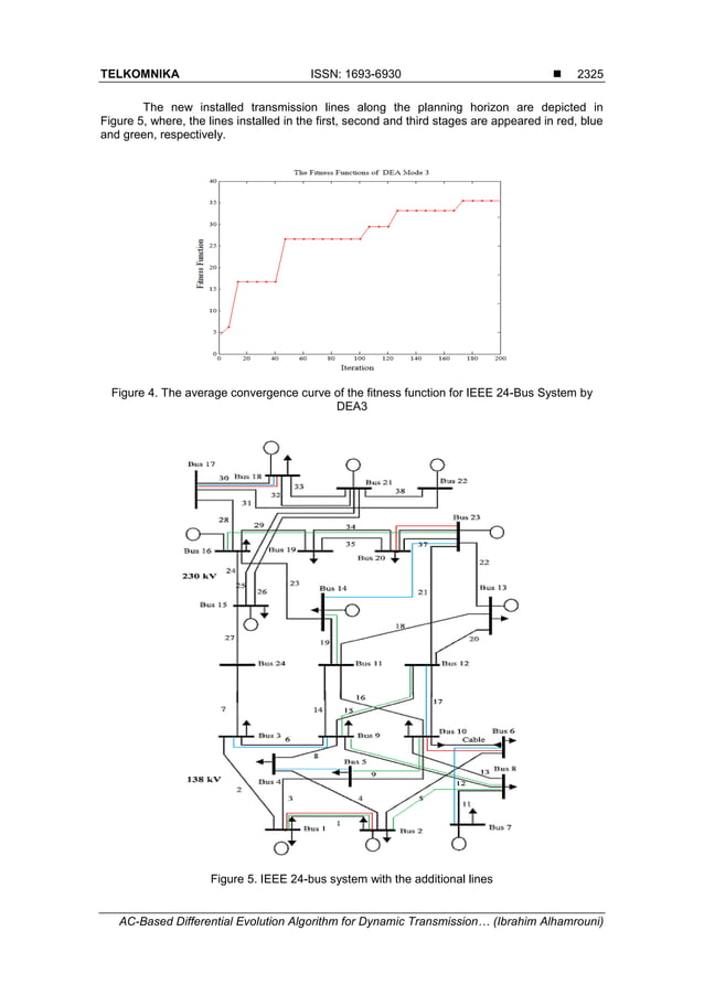 AC-Based Differential Evolution Algorithm for Dynamic Transmission ...