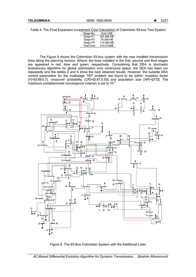 AC-Based Differential Evolution Algorithm for Dynamic Transmission ...