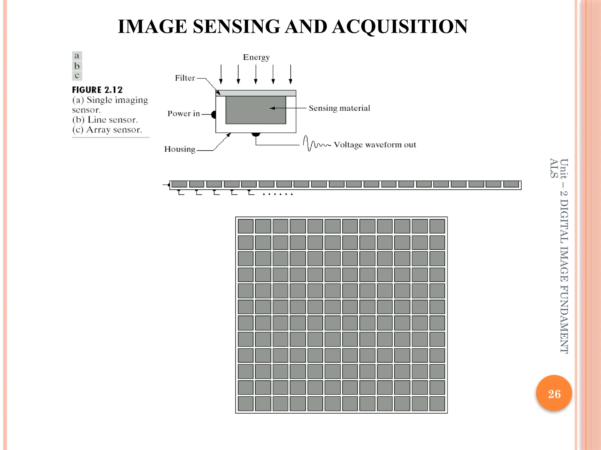 Unit
–
2
DIGITAL
IMAGE
FUNDAMENT
ALS
26
IMAGE SENSING AND ACQUISITION
 