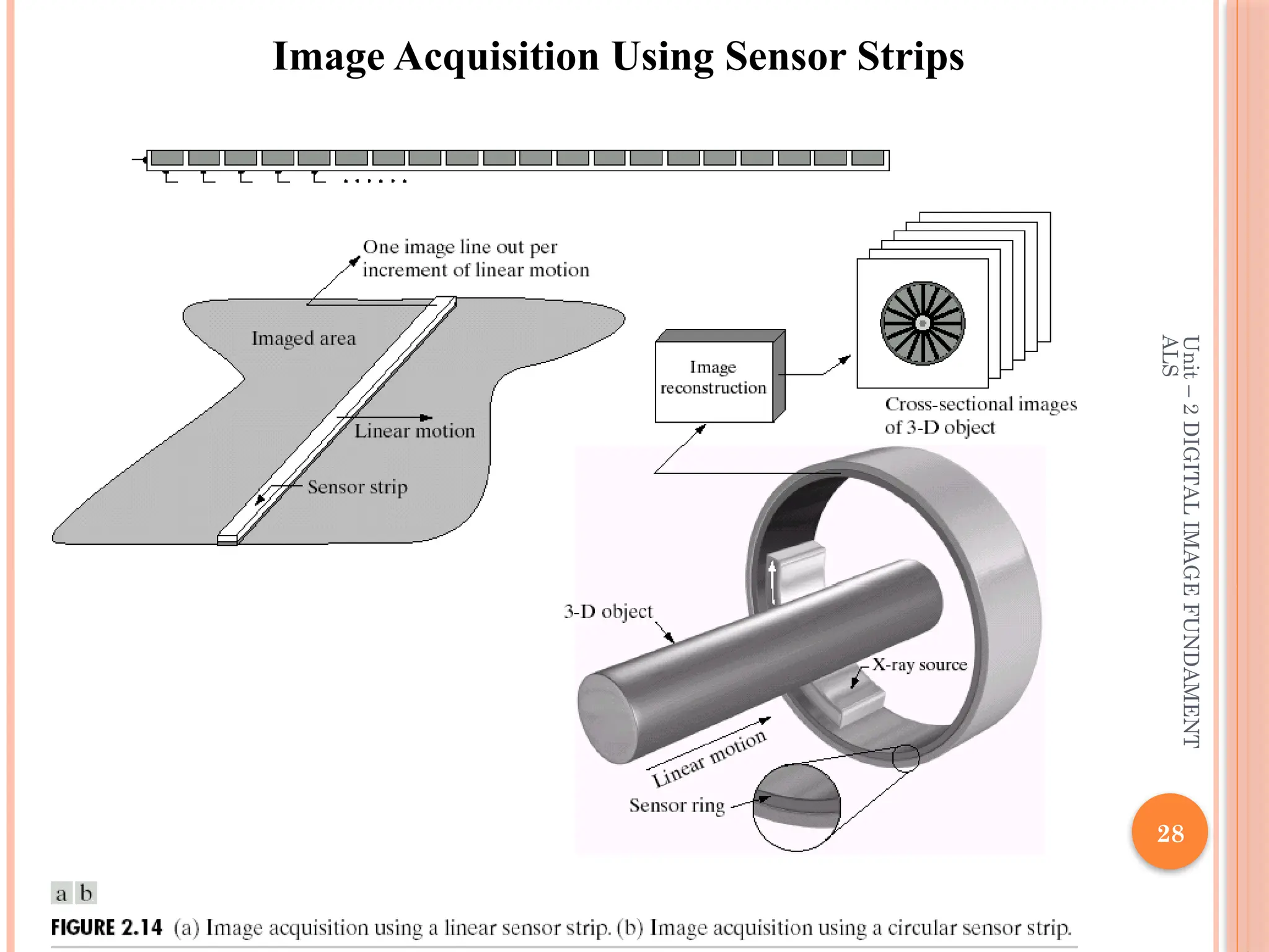 Unit
–
2
DIGITAL
IMAGE
FUNDAMENT
ALS
28
Image Acquisition Using Sensor Strips
 