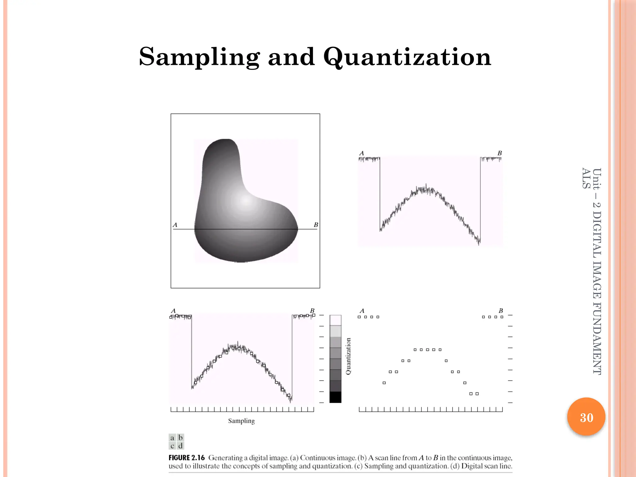 Unit
–
2
DIGITAL
IMAGE
FUNDAMENT
ALS
30
Sampling and Quantization
 