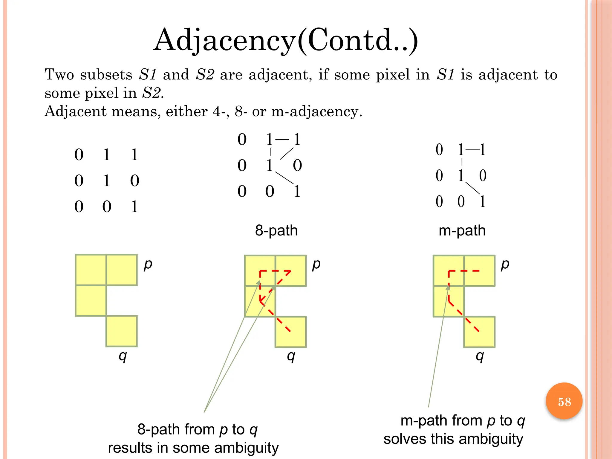 58
Two subsets S1 and S2 are adjacent, if some pixel in S1 is adjacent to
some pixel in S2.
Adjacent means, either 4-, 8- or m-adjacency.
1
0
0
0
1
0
1
1
0
1
0
0
0
1
0
1
1
0
1
0
0
0
1
0
1
1
0
Adjacency(Contd..)
p
q
p
q
p
q
8-path from p to q
results in some ambiguity
m-path from p to q
solves this ambiguity
8-path m-path
 