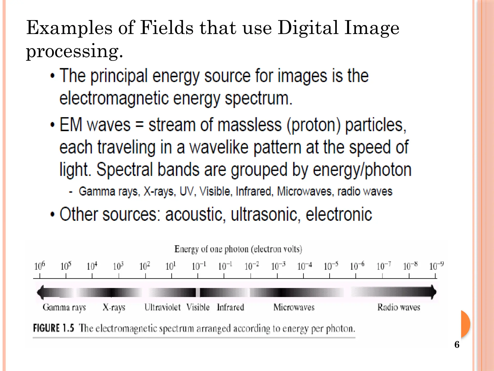 Examples of Fields that use Digital Image
processing.
6
 