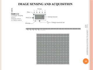 Unit
–
2
DIGITAL
IMAGE
FUNDAMENT
ALS
26
IMAGE SENSING AND ACQUISITION
 