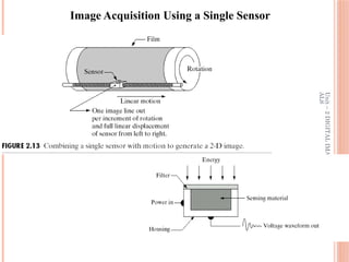 Unit
–
2
DIGITAL
IMAGE
FUNDAMENT
ALS
27
Image Acquisition Using a Single Sensor
 