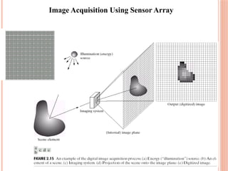 Unit
–
2
DIGITAL
IMAGE
FUNDAMENT
ALS
29
Image Acquisition Using Sensor Array
 