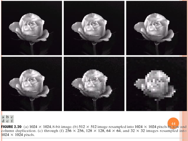 471112728-DIGITAL-IMAGE-PROCESSING-NOTES-VTU.pptx