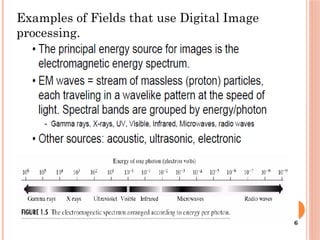Examples of Fields that use Digital Image
processing.
6
 