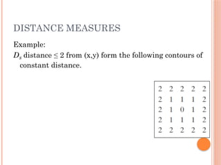 DISTANCE MEASURES
Example:
D8 distance ≤ 2 from (x,y) form the following contours of
constant distance.
 