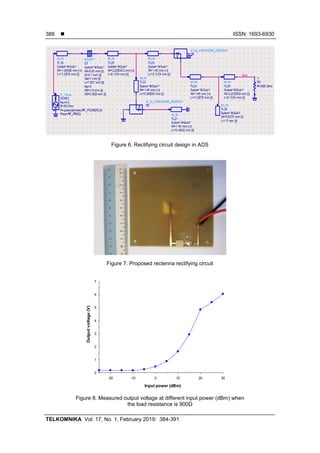2.45 GHz rectenna with high gain for RF energy harvesting | PDF