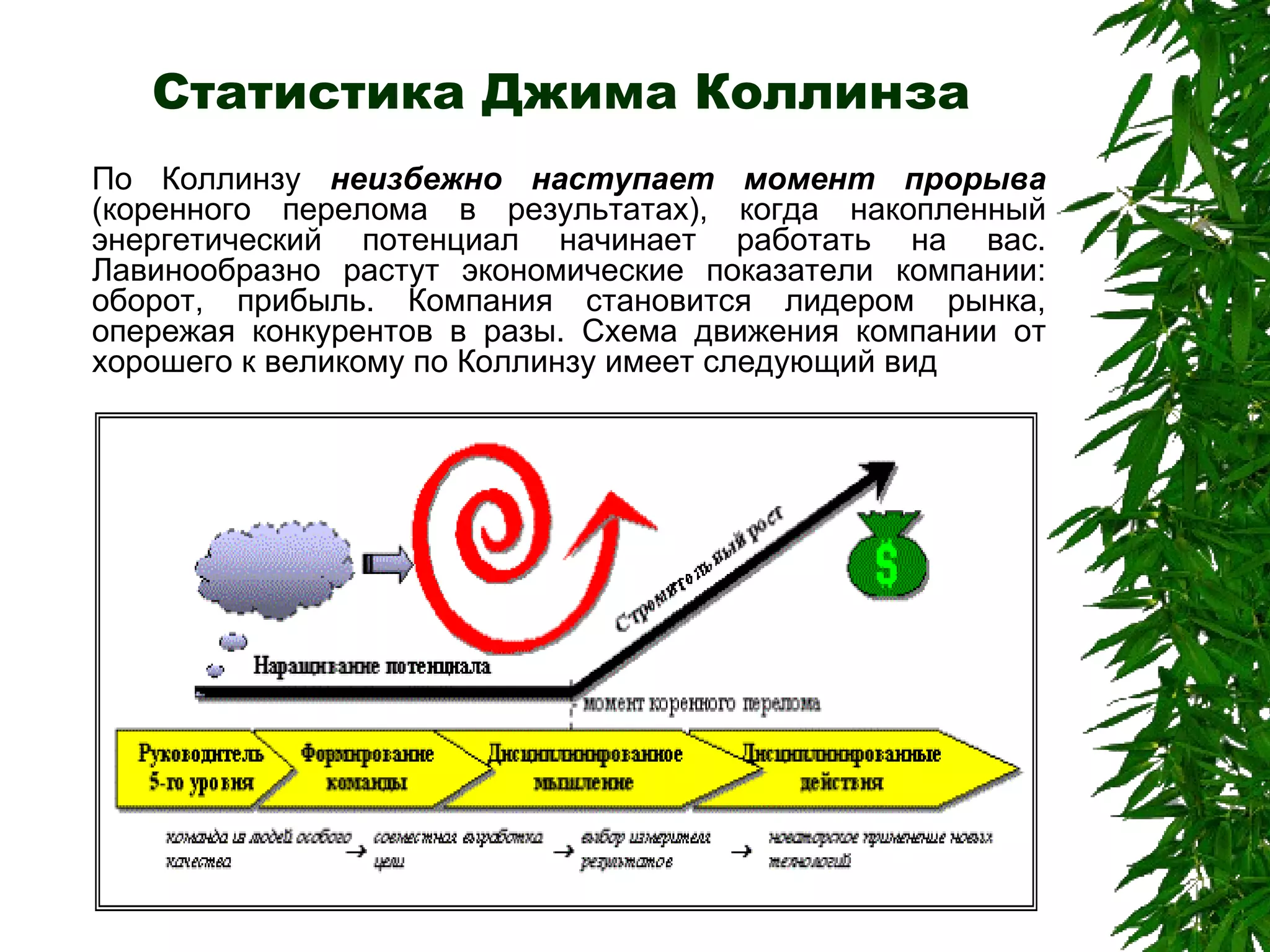 Статистика Джима Коллинза По Коллинзу  неизбежно наступает момент прорыва  (коренного перелома в результатах), когда накопленный энергетический потенциал начинает работать на вас. Лавинообразно растут экономические показатели компании: оборот, прибыль. Компания становится лидером рынка, опережая конкурентов в разы. Схема движения компании от хорошего к великому по Коллинзу имеет следующий вид  