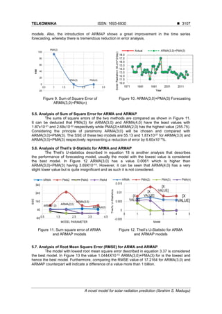TELKOMNIKA ISSN: 1693-6930 ◼
A novel model for solar radiation prediction (Ibrahim S. Madugu)
3107
models. Also, the introduction of ARMAP shows a great improvement in the time series
forecasting, whereby there is tremendous reduction in error analysis.
Figure 9. Sum of Square Error of
ARMA(3,0)+PMA(n)
Figure 10. ARMA(3,0)+PMA(3) Forecasting
5.5. Analysis of Sum of Square Error for ARMA and ARMAP
The sums of square errors of the two methods are compared as shown in Figure 11.
It can be deduced that PMA(3) for ARMA(3,0) and ARMA(4,0) have the least values with
1.87x10-21 and 2.68x10-22 respectively while PMA(2)+ARMA(2,0) has the highest value (255.75).
Considering the principle of parsimony ARMA(3,0) will be chosen and compared with
ARMA(3,0)+PMA(3). The SSE of these two models are 55.13 and 1.87x10-21 for ARMA(3,0) and
ARMA(3,0)+PMA(3) respectively representing a reduction of error by 6.60x1017%.
5.6. Analysis of Theil’s U-Statistic for ARMA and ARMAP
The Theil’s U-statistics described in equation 18 is another analysis that describes
the performance of forecasting model, usually the model with the lowest value is considered
the best model. In Figure 12 ARMA(3,0) has a value 0.0061 which is higher than
ARMA(3,0)+PMA(3) having 3.69X10-14. However, it can be seen that ARMA(4,0) has a very
slight lower value but is quite insignificant and as such it is not considered.
Figure 11. Sum square error of ARMA
and ARMAP models
Figure 12. Theil’s U-Statistic for ARMA
and ARMAP models
5.7. Analysis of Root Mean Square Error (RMSE) for ARMA and ARMAP
The model with lowest root mean square error described in equation 3.37 is considered
the best model. In Figure 13 the value 1.0444X10-10 ARMA(3,0)+PMA(3) for is the lowest and
hence the best model. Furthermore, comparing the RMSE value of 17.2164 for ARMA(3,0) and
ARMAP counterpart will indicate a difference of a value more than 1 billion.
 