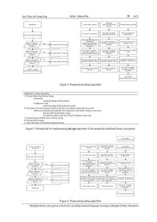 Int J Elec & Comp Eng ISSN: 2088-8708 
Modified honey encryption scheme for encoding natural language message (Abiodun Esther Omolara)
1875
Figure 4. Proposed encoding algorithm
Algorithm 2: Noun Decoding
1: Extract offset from binary string
if pronoun
return decoding of the pronoun
if unknown word
return decoding of the unknown word
2: Get synset of a noun at given offset in the list of wordnet's nouns and set as root
while not at the desired node (the first character in the binary string is non-zero)
Extract offset from binary string
Set child at offset in the list of root's children to new root
3: Extract lemma number from a binary string
4: Get specified lemma
5: return the name of the lemma (desired noun)
Figure 5. Pseudocode for implementing decrypt algorithm of the proposed (modified) honey encryption
Figure 6. Proposed decoding algorithm
 