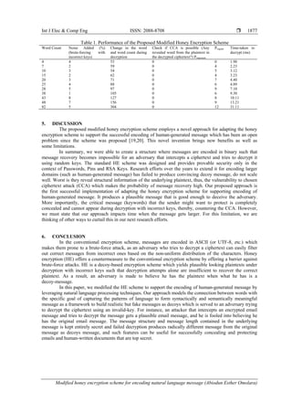 Int J Elec & Comp Eng ISSN: 2088-8708 
Modified honey encryption scheme for encoding natural language message (Abiodun Esther Omolara)
1877
Table 1. Performance of the Proposed Modified Honey Encryption Scheme
Word Count Noise Added (%)
(brute-forcing with
incorrect keys)
Change in the word
and word count during
decryption
Check if CCA is possible (Any
revealed word from the plaintext in
the decrypted ciphertext?) Pimportant
Pregular Time-taken to
decrypt (ms)
4 4 53 0 0 1.90
7 2 59 0 4 2.23
10 3 54 0 5 3.12
15 2 62 0 4 3.23
20 3 71 0 7 4.40
25 4 88 0 6 4.89
28 5 97 0 9 7.10
38 1 105 0 6 9.30
43 8 127 0 8 10.11
48 7 156 0 9 13.21
82 5 304 0 12 31.11
5. DISCUSSION
The proposed modified honey encryption scheme employs a novel approach for adapting the honey
encryption scheme to support the successful encoding of human-generated message which has been an open
problem since the scheme was proposed [19,20]. This novel invention brings new benefits as well as
some limitations.
In summary, we were able to create a structure where messages are encoded in binary such that
message recovery becomes impossible for an adversary that intercepts a ciphertext and tries to decrypt it
using random keys. The standard HE scheme was designed and provides provable security only in the
context of Passwords, Pins and RSA Keys. Research efforts over the years to extend it for encoding larger
domains (such as human-generated message) has failed to produce convincing decoy message, do not scale
well. Worst is they reveal structural information of the underlying plaintext, thus, the vulnerability to chosen
ciphertext attack (CCA) which makes the probability of message recovery high. Our proposed approach is
the first successful implementation of adapting the honey encryption scheme for supporting encoding of
human-generated message. It produces a plausible message that is good enough to deceive the adversary.
More importantly, the critical message (keywords) that the sender might want to protect is completely
concealed and cannot appear during decryption with incorrect keys, thereby, countering the CCA. However,
we must state that our approach impacts time when the message gets larger. For this limitation, we are
thinking of other ways to curtail this in our next research efforts.
6. CONCLUSION
In the conventional encryption scheme, messages are encoded in ASCII (or UTF-8, etc.) which
makes them prone to a brute-force attack, as an adversary who tries to decrypt a ciphertext can easily filter
out correct messages from incorrect ones based on the non-uniform distribution of the characters. Honey
encryption (HE) offers a countermeasure to the conventional encryption scheme by offering a barrier against
brute-force attacks. HE is a decoy-based encryption scheme which yields plausible looking plaintexts under
decryption with incorrect keys such that decryption attempts alone are insufficient to recover the correct
plaintext. As a result, an adversary is made to believe he has the plaintext when what he has is a
decoy-message.
In this paper, we modified the HE scheme to support the encoding of human-generated message by
leveraging natural language processing techniques. Our approach models the connection between words with
the specific goal of capturing the patterns of language to form syntactically and semantically meaningful
message as a framework to build realistic but fake messages as decoys which is served to an adversary trying
to decrypt the ciphertext using an invalid-key. For instance, an attacker that intercepts an encrypted email
message and tries to decrypt the message gets a plausible email message, and he is fooled into believing he
has the original email message. The message structure and message length contained in the underlying
message is kept entirely secret and failed decryption produces radically different message from the original
message as decoys message, and such features can be useful for successfully concealing and protecting
emails and human-written documents that are top secret.
 