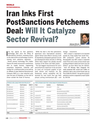 WORLD
PETROCHEMICAL
March2016 MAGAZINE1708109
Iran Inks First
PostSanctions Petchems
Deal: Will It Catalyze
Sector Revival?
I
ran has signed its first petchems
technology deal since the lifting of
international sanctions, renewing access
to the state-of-the art technology crucial to
reviving Iran’s petchems expansion.
Danish process technology firm Haldor
Topsoe this week announced a preliminary
deal to supply licenses, engineering,
proprietary equipment, materials and
catalyst for a methanol plant to be built by
an affiliate of state National Petrochemical
Company (NPC) at a new industrial zone
near the port of Chabahar, on the Gulf of
Oman outside the Strait of Hormuz.
While the deal is the first petrochems
agreement since international sanctions
against Tehran were lifted in January, it will
be dwarfed by anticipated upstream oil and
gas development deals and also in refining,
where Italy’s Saipem has already secured
revamps of the Shiraz and Tabriz plants.
The two biggest requirements for Iran’s
petrochemicals expansion to be put back
on track are increased supplies of gas
both ethane and methane are key
feedstocks, whose availability will be
boosted by new South Pars gas field
phases coming onstream(see p8) – and
foreign investment.
NPC’s output is expected to be boosted
quickly by rising supply from South Pars.
NPC production control director Ali
Bossaqzadeh says NPC output is expected
reach 47mn tons in the current Iranian year
(ending 20 March 2016) and 52mn tons for
201617- up from 44mn tons for 201415-.
Iran’s Oil Minister Bijan Zanganeh this
week projected NPC would earn $18bn on
petchems sales in the current Iranian year up
from$16bnfor201415-.Hesaysthecountry’s
petchemsincomeisexpectedtoreach$22bn
by 201718-.
0
I
ranhassigneditsfirstpetch-
emstechnologydealsince
theliftingofinternational
sanctions,renewingaccess
tothestate-of-thearttechnologycrucial
torevivingIran’spetchemsexpansion.
danishprocesstechnologyfirmhaldor
Topsoethisweekannouncedaprelimi-
narydealtosupplylicenses,engineering,
proprietaryequipment,materialsand
catalystforamethanolplanttobebuiltby
anaffiliateofstatenationalpetrochemi-
calcompany(npc)atanewindustrial
zoneneartheportofchabahar,ontheGulf
ofOmanoutsidetheStraitofhormuz.
whilethedealisthefirstpetrochems
agreementsinceinternationalsanctions
againstTehranwereliftedinJanuary,it
willbedwarfedbyanticipatedupstream
oilandgasdevelopmentdealsandalso
inrefining,whereItaly’sSaipemhas
alreadysecuredrevampsoftheShiraz
andTabrizplants(meeS,29January).
ThetwobiggestrequirementsforIran’s
petrochemicalsexpansiontobeputback
ontrackareincreasedsuppliesofgas–both
ethaneandmethanearekeyfeedstocks,
whoseavailabilitywillbeboostedbynew
Southparsgasfieldphasescomingon-
stream(seep8)–andforeigninvestment.
npc’soutputisexpectedtobeboosted
quicklybyrisingsupplyfromSouthpars.
npcproductioncontroldirectorAli
Bossaqzadehsaysnpcoutputisexpected
reach47mntonsinthecurrentIranianyear
(ending20march2016)and52mntonsfor
2016-17upfrom44mntonsfor2014-15.
Iran’sOilministerBijanZanganeh
thisweekprojectednpcwouldearn
$18bnonpetchemssalesinthecurrent
Iranianyearupfrom$16bnfor2014-15.
hesaysthecountry’spetchemsincome
isexpectedtoreach$22bnby2017-18.
mrZanganehsaysIran’supstreamand
downstreamexpansionplansrequire
atotalinvestmentof$200bn:$130bn
upstreamand$70bnforpetchemsandre-
fining.Iranisassiduouslycourtingforeign
firmsnowthatsanctionshavebeenlifted.
financingwillbestreamlinedfurthernow
thatIrancanagainaccessfinancethrough
theSwiftelectronicbankingsystem.
TECHNOLOGY KEY ç
YetrevivingIranianpetchemswill
notbepossiblewithoutaccesstostate-
of-the-arttechnology,whichismainly
ownedbywesternfirms.Lackofgasand
moneywerethekeyfactorsbehindthe
stallingofmorethan60Iranianpetch-
emsprojectsundersanctions,butmost
werealsoreliantonwesterntechnology.
haldorTopsoesaysitisgoingtoopen
apermanentofficeinTehran.Thiswill
helpthecompanyreviveitspre-sanctions
“greatworkingrelationship”withnpc
anditsmanysubsidiariesandaffiliates.
npc’sstalledprojectsincludenine
whichincorporateTopsoetechnology.
Thesearemainlymethanolplantsat
Assaluyeh,closetotheonshoreprocess-
ingplantsforSouthparsgas.These
plants,onwhichdevelopmenthasalready
begun,willhaveacombinedcapac-
ityof13.7mntons/year(seetable).
ButthelatestTopsoecontractisfor
anewproject,withastart-upcompany
calledBadr-e-Sharghpetrochemical
complex–likelyannpcaffiliatewith
Iranianprivatesectorinvolvement.
Topsoealsohopestoresumeworkon
thestalledprojectsatAssaluyeh.Topsoe
signedtechnologylicensesformorethan
80%ofthe16.7mnt/yofmethanolcapacity
includedinthe67projectsforwhichnpc
hadstarteddevelopmentworkbutwhich
werelaterhaltedbysanctions(meeS,10
October2014).npc’splanforkick-starting
development,giventheavailabilityof
feedstockandoutsideinvestment,isto
prioritizeprojectsthathaveprogressedby
morethan70%tocompletion(according
tonpc’sownreckoning).meeSestimates
thatthesehaveacombined2.7mnt/yof
fertilizer,polyolefins,ethyleneglycol,elas-
tomersandisocyanatescapacity(seetable).
AbbasShari-moqaddam,untilthisweek
npcmanagingdirectoranddeputypetro-
leumminister,saystheseprojectswere
prioritizedbecauseraisingcapitalwould
beeasierthanforotherstalledprojects.his
replacementmarziyehShahdaei,formerly
npcprojectsdirector,becomesIran’sfirst-
everfemaledeputypetroleumminister.
Besidesthepetrochemicalplants,npc
willlooktocompletethreeotherprojects
thathaveprogressedmorethan70%.These
areacentralutilitiesplantinthe damavand
pe
capacitytoprovide1.9Gwofelectricityand
1,900tons/hourofsteam;completionofa
600,000t/ycrackerforthe13thOlefincom-
plex;andphasetwoofthewesternethyl-
enepipeline,takingcapacityto3.5mnt/y.
Otherwesterntechnologylicensors
forstallednpcprojects,whichnowmay
beseekingtorevivetheirworkprograms,
include:Sweden’schematur(isocyanates);
Germany’sUhde(propanedehydrogena-
tion);france’sTechnip(ethanecrackers);
Shell(ethyleneglycol);Uk’smwkel-
loggandthenetherlands’Stamicarbon
(ammonia/urea);Switzerland’scasale
(methanol);Italy’sVersalis(formerly
polimerieuropa,polystyreneandde-
rivatives);Germany’sLurgi(methanol);
Italy’sIGS(pVc);andLyondellBasell
andfrance’sAxens(polyethylenes). ¶
TOPSOE’S PRE-SANCTIONS IRAN PROJECTS*
Plant Final Products ‘000 T/Y
7th methanol methanol 1,650
8th methanol methanol 1,650
9th methanol methanol 1,650
12th methanol methanol 1,650
14th methanol methanol 1,650
15th methanol methanol 1,650
1st ammonia/methanol methanol 990
ammonia 300
2nd ammonia/methanol methanol 990
ammonia 300
14th ammonia/urea urea 1,075
ammonia 125
Total 13,680
IRAN'S PRIORITIzED POST-SANCTIONS PETCHEMS PROJECTS
Plant Location Final Products ‘000 T/Y
7th ammonia/urea marvdasht urea 1,075
ammonia 75
assaluyeh eG assaluyeh monoethylene glycol (meG) 500
Diethylene glycol (DG) 50
lorestan Pe lorestan linear low/high density polyethylene (llDPe/hDPe) 300
mahabad Pe mahabad linear low/high density polyethylene (llDPe/hDPe) 300
Kordestan lDPe Sanandaj low density polyethylene (lDPe) 300
elastomers bandar imam Styrene butadiene rubber (Sbr) 30
Polybutadiene rubber (Pbr) 18
hamedan Pvc hamedan Polyvinyl chloride (Pvc) 45
isocyanates 2 bandar imam methylene Diphenyl Diisocyanate (mDi) 40
Total 2,733
*all at aSSaluyeh. SOurce: NPc, .
Behrooz Mirzaei
B.M@Engineer.com
 