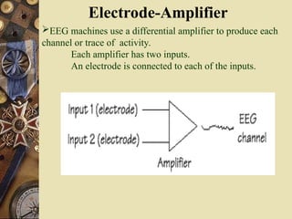 Electrode-Amplifier
EEG machines use a differential amplifier to produce each
channel or trace of activity.
Each amplifier has two inputs.
An electrode is connected to each of the inputs.
 
