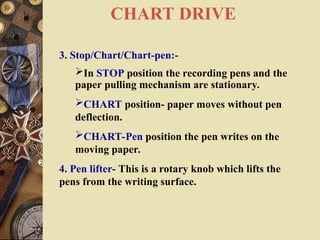 CHART DRIVE
3. Stop/Chart/Chart-pen:-
In STOP position the recording pens and the
paper pulling mechanism are stationary.
CHART position- paper moves without pen
deflection.
CHART-Pen position the pen writes on the
moving paper.
4. Pen lifter- This is a rotary knob which lifts the
pens from the writing surface.
 