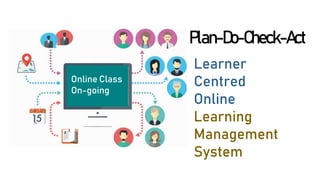 Learner
Centred
Online
Learning
Management
System
Plan-Do-Check-Act
Online Class
On-going
 