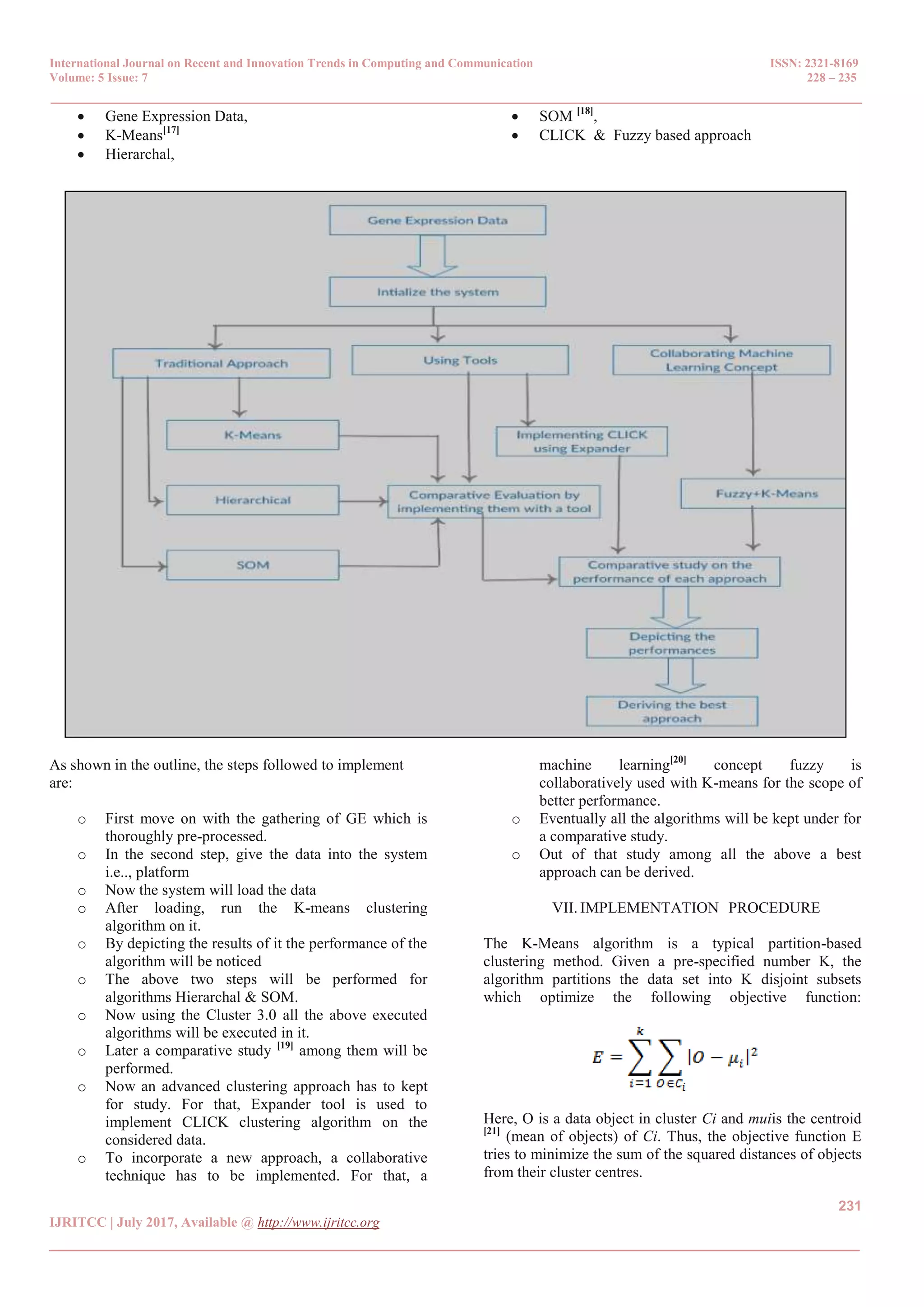 International Journal on Recent and Innovation Trends in Computing and Communication ISSN: 2321-8169
Volume: 5 Issue: 7 228 – 235
_______________________________________________________________________________________________
231
IJRITCC | July 2017, Available @ http://www.ijritcc.org
_______________________________________________________________________________________
 Gene Expression Data,
 K-Means[17]
 Hierarchal,
 SOM [18]
,
 CLICK & Fuzzy based approach
As shown in the outline, the steps followed to implement
are:
o First move on with the gathering of GE which is
thoroughly pre-processed.
o In the second step, give the data into the system
i.e.., platform
o Now the system will load the data
o After loading, run the K-means clustering
algorithm on it.
o By depicting the results of it the performance of the
algorithm will be noticed
o The above two steps will be performed for
algorithms Hierarchal & SOM.
o Now using the Cluster 3.0 all the above executed
algorithms will be executed in it.
o Later a comparative study [19]
among them will be
performed.
o Now an advanced clustering approach has to kept
for study. For that, Expander tool is used to
implement CLICK clustering algorithm on the
considered data.
o To incorporate a new approach, a collaborative
technique has to be implemented. For that, a
machine learning[20]
concept fuzzy is
collaboratively used with K-means for the scope of
better performance.
o Eventually all the algorithms will be kept under for
a comparative study.
o Out of that study among all the above a best
approach can be derived.
VII. IMPLEMENTATION PROCEDURE
The K-Means algorithm is a typical partition-based
clustering method. Given a pre-specified number K, the
algorithm partitions the data set into K disjoint subsets
which optimize the following objective function:
Here, O is a data object in cluster Ci and muiis the centroid
[21]
(mean of objects) of Ci. Thus, the objective function E
tries to minimize the sum of the squared distances of objects
from their cluster centres.
 