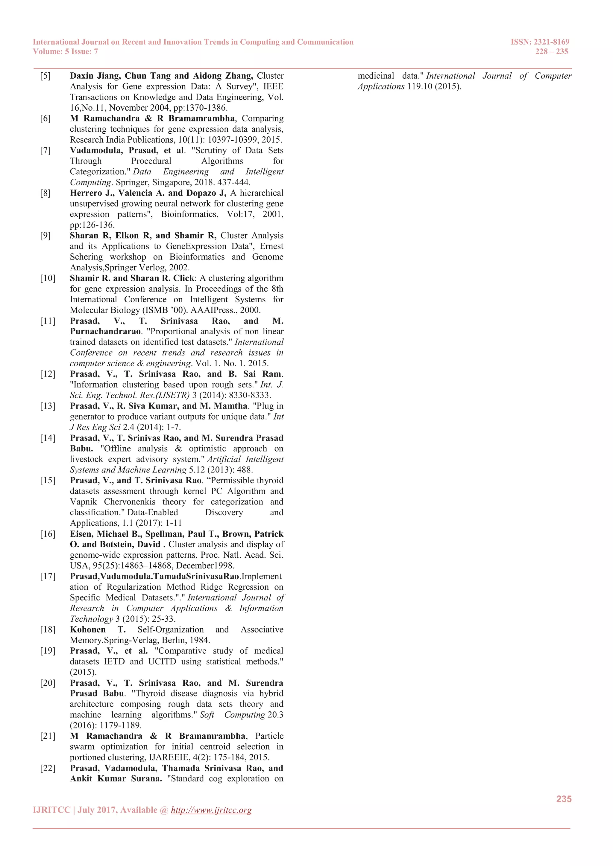International Journal on Recent and Innovation Trends in Computing and Communication ISSN: 2321-8169
Volume: 5 Issue: 7 228 – 235
_______________________________________________________________________________________________
235
IJRITCC | July 2017, Available @ http://www.ijritcc.org
_______________________________________________________________________________________
[5] Daxin Jiang, Chun Tang and Aidong Zhang, Cluster
Analysis for Gene expression Data: A Survey", IEEE
Transactions on Knowledge and Data Engineering, Vol.
16,No.11, November 2004, pp:1370-1386.
[6] M Ramachandra & R Bramamrambha, Comparing
clustering techniques for gene expression data analysis,
Research India Publications, 10(11): 10397-10399, 2015.
[7] Vadamodula, Prasad, et al. "Scrutiny of Data Sets
Through Procedural Algorithms for
Categorization." Data Engineering and Intelligent
Computing. Springer, Singapore, 2018. 437-444.
[8] Herrero J., Valencia A. and Dopazo J, A hierarchical
unsupervised growing neural network for clustering gene
expression patterns", Bioinformatics, Vol:17, 2001,
pp:126-136.
[9] Sharan R, Elkon R, and Shamir R, Cluster Analysis
and its Applications to GeneExpression Data", Ernest
Schering workshop on Bioinformatics and Genome
Analysis,Springer Verlog, 2002.
[10] Shamir R. and Sharan R. Click: A clustering algorithm
for gene expression analysis. In Proceedings of the 8th
International Conference on Intelligent Systems for
Molecular Biology (ISMB ’00). AAAIPress., 2000.
[11] Prasad, V., T. Srinivasa Rao, and M.
Purnachandrarao. "Proportional analysis of non linear
trained datasets on identified test datasets." International
Conference on recent trends and research issues in
computer science & engineering. Vol. 1. No. 1. 2015.
[12] Prasad, V., T. Srinivasa Rao, and B. Sai Ram.
"Information clustering based upon rough sets." Int. J.
Sci. Eng. Technol. Res.(IJSETR) 3 (2014): 8330-8333.
[13] Prasad, V., R. Siva Kumar, and M. Mamtha. "Plug in
generator to produce variant outputs for unique data." Int
J Res Eng Sci 2.4 (2014): 1-7.
[14] Prasad, V., T. Srinivas Rao, and M. Surendra Prasad
Babu. "Offline analysis & optimistic approach on
livestock expert advisory system." Artificial Intelligent
Systems and Machine Learning 5.12 (2013): 488.
[15] Prasad, V., and T. Srinivasa Rao. “Permissible thyroid
datasets assessment through kernel PC Algorithm and
Vapnik Chervonenkis theory for categorization and
classification." Data-Enabled Discovery and
Applications, 1.1 (2017): 1-11
[16] Eisen, Michael B., Spellman, Paul T., Brown, Patrick
O. and Botstein, David . Cluster analysis and display of
genome-wide expression patterns. Proc. Natl. Acad. Sci.
USA, 95(25):14863–14868, December1998.
[17] Prasad,Vadamodula.TamadaSrinivasaRao.Implement
ation of Regularization Method Ridge Regression on
Specific Medical Datasets."." International Journal of
Research in Computer Applications & Information
Technology 3 (2015): 25-33.
[18] Kohonen T. Self-Organization and Associative
Memory.Spring-Verlag, Berlin, 1984.
[19] Prasad, V., et al. "Comparative study of medical
datasets IETD and UCITD using statistical methods."
(2015).
[20] Prasad, V., T. Srinivasa Rao, and M. Surendra
Prasad Babu. "Thyroid disease diagnosis via hybrid
architecture composing rough data sets theory and
machine learning algorithms." Soft Computing 20.3
(2016): 1179-1189.
[21] M Ramachandra & R Bramamrambha, Particle
swarm optimization for initial centroid selection in
portioned clustering, IJAREEIE, 4(2): 175-184, 2015.
[22] Prasad, Vadamodula, Thamada Srinivasa Rao, and
Ankit Kumar Surana. "Standard cog exploration on
medicinal data." International Journal of Computer
Applications 119.10 (2015).
 