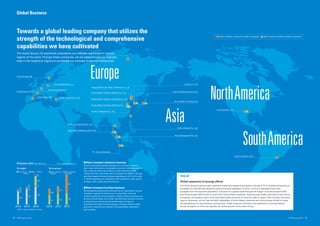 Kurita Water Industries visual data 7