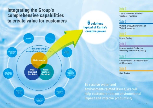 Kurita Company Profile