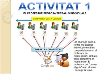 EL PROFESSOR PROPOSA TREBALLS INDIVIDUALS Els alumnes duen a terme les tasques individualment i les comparteixen amb el professor en mode editor i amb els seus companys en mode lector. El professor pot "passar el guix" a un alumne i corregir la feina. COMPARTIR COM A EDITOR 