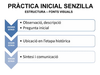 PRÀCTICA INICIAL SENZILLA ESTRUCTURA – FONTS VISUALS 
