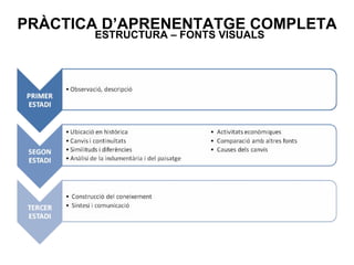 PRÀCTICA D’APRENENTATGE COMPLETA ESTRUCTURA – FONTS VISUALS 