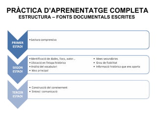 PRÀCTICA D’APRENENTATGE COMPLETA  ESTRUCTURA – FONTS DOCUMENTALS ESCRITES 