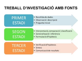 TREBALL D’INVESTIGACIÓ AMB FONTS 